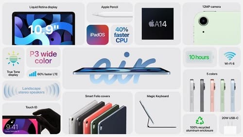 صورة تلخص أهم ممزيات iPad Air 4 أفضل آيباد لسنة 2020